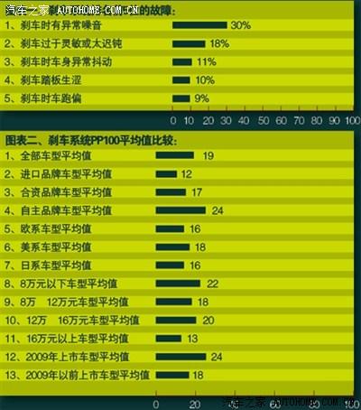 百车故障率可靠吗？五年百车故障率-图4