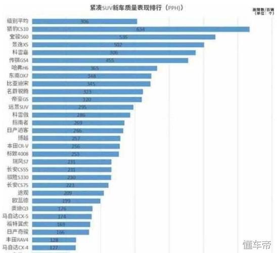 百车故障率可靠吗？五年百车故障率-图1