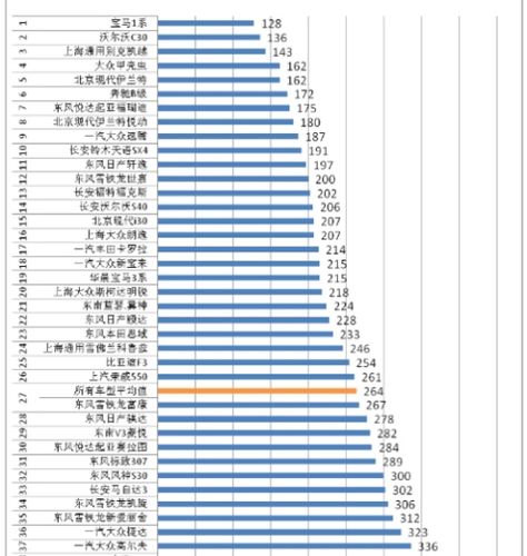 百车故障率可靠吗？五年百车故障率-图3
