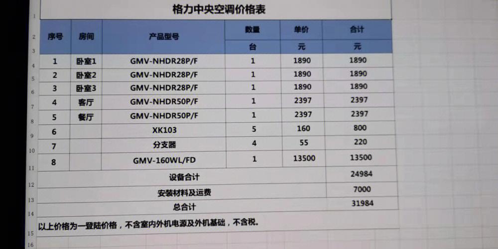 格力智睿120和140的区别？奥迪a6l空调报140000故障-图2