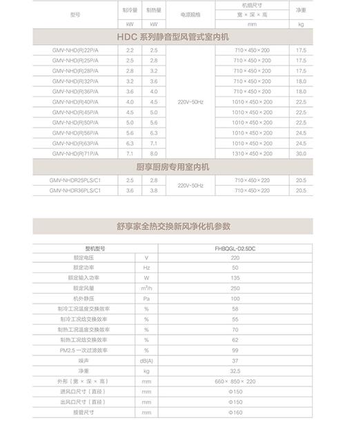 格力智睿120和140的区别？奥迪a6l空调报140000故障-图4