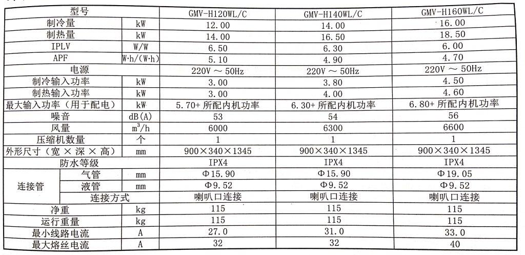 格力智睿120和140的区别？奥迪a6l空调报140000故障-图3