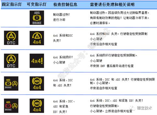 车显示lm是什么意思?宝马故障LM-图2 车显示lm是什么意思?宝马故障LM-图2