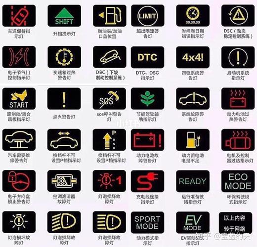 汽车仪表盘故障灯全亮的解决方法?设置汽车仪表盘故障-图3 汽车仪表盘故障灯全亮的解决方法?设置汽车仪表盘故障-图3