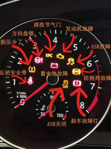 汽车仪表盘故障灯全亮的解决方法?设置汽车仪表盘故障-图4 汽车仪表盘故障灯全亮的解决方法?设置汽车仪表盘故障-图4