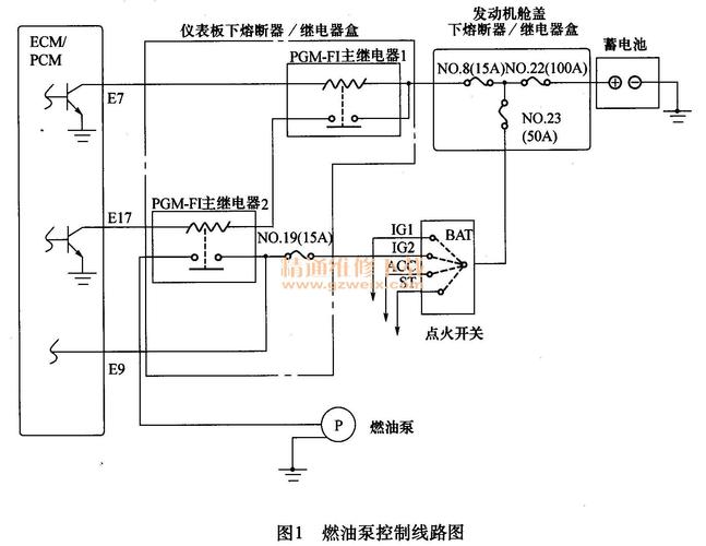 本田奥德赛pcm是什么故障？汽车故障pcm-图4