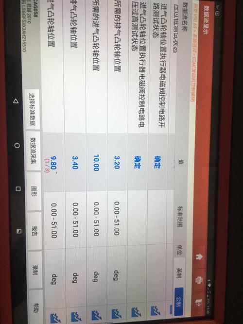 长安逸动报p0015怎么解决?长安逸动vvt故障-图3 长安逸动报p0015怎么解决?长安逸动vvt故障-图3