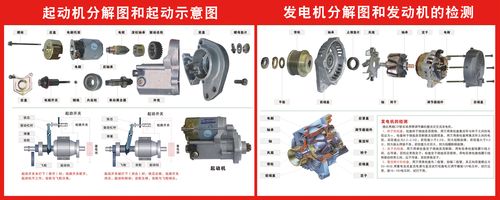 减速起动机和普通起动机的区别?怎样判断减速起动机故障-图2 减速起动机和普通起动机的区别?怎样判断减速起动机故障-图2