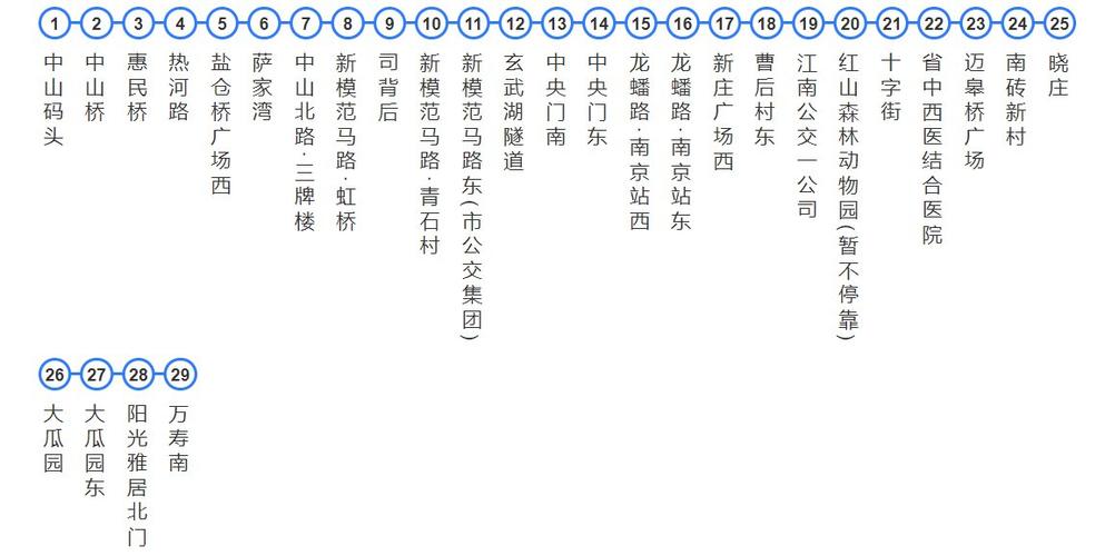 三牌楼蒋王庙有哪些公交车?宝马535li20A804故障码-图3 三牌楼蒋王庙有哪些公交车?宝马535li20A804故障码-图3