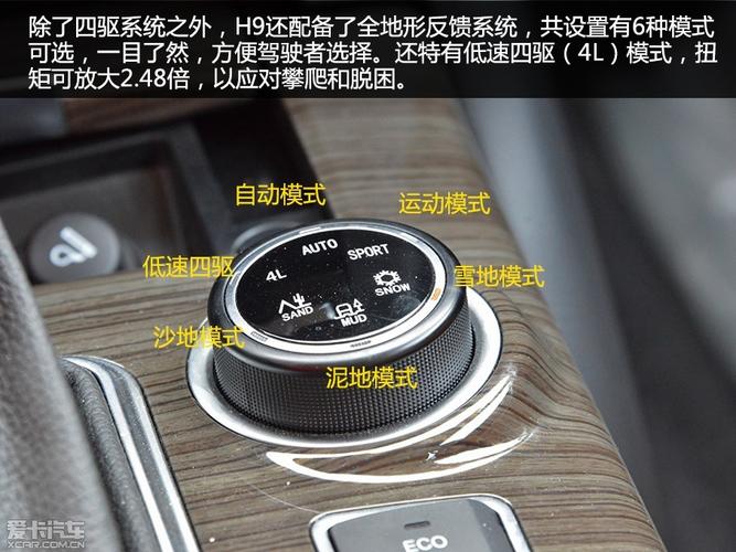 h9电子手刹故障怎么办?长城h9电子手刹系统故障-图3 h9电子手刹故障怎么办?长城h9电子手刹系统故障-图3