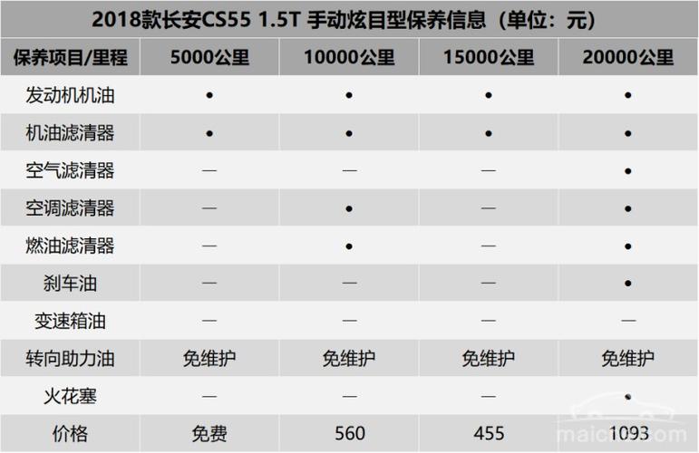长安cs55报p242200什么原因?长安ECU故障-图4 长安cs55报p242200什么原因?长安ECU故障-图4