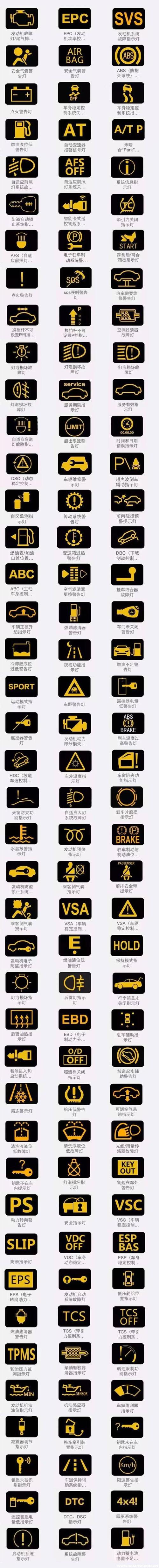 五征三轮车防抱死故障灯是啥样的?故障灯大全及图解-图4 五征三轮车防抱死故障灯是啥样的?故障灯大全及图解-图4