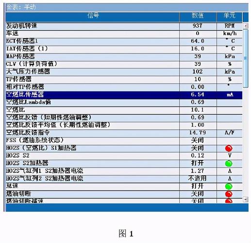 本田九代雅阁故障码p0102怎么检修?九代雅阁ecu内部故障-图2 本田九代雅阁故障码p0102怎么检修?九代雅阁ecu内部故障-图2