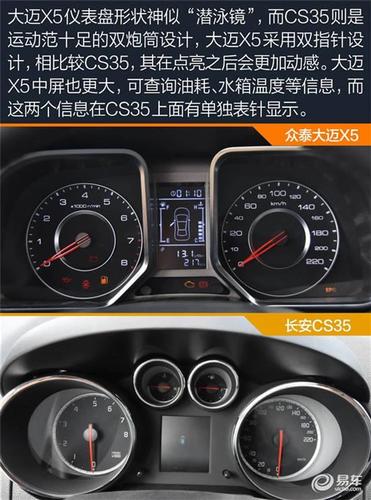 众泰大迈x5屏幕校准后失灵?众泰x5仪表盘故障-图2 众泰大迈x5屏幕校准后失灵?众泰x5仪表盘故障-图2