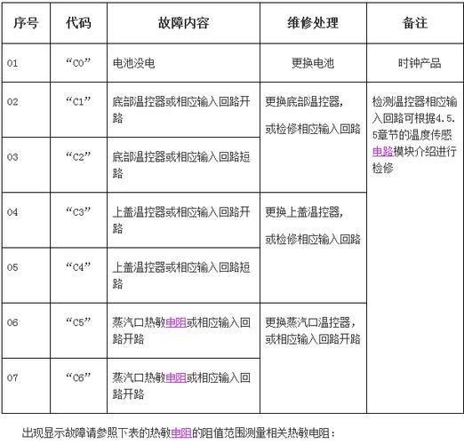 u111f故障怎么修?故障码U111F原因-图3 u111f故障怎么修?故障码U111F原因-图3