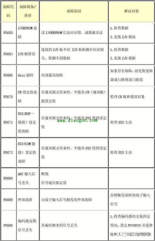 u111f故障怎么修?故障码U111F原因-图4 u111f故障怎么修?故障码U111F原因-图4