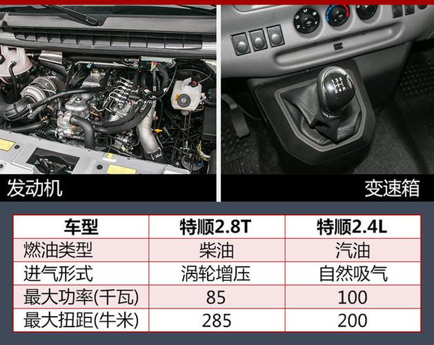 江铃特顺u0100故障码怎么修?特顺车故障-图4 江铃特顺u0100故障码怎么修?特顺车故障-图4