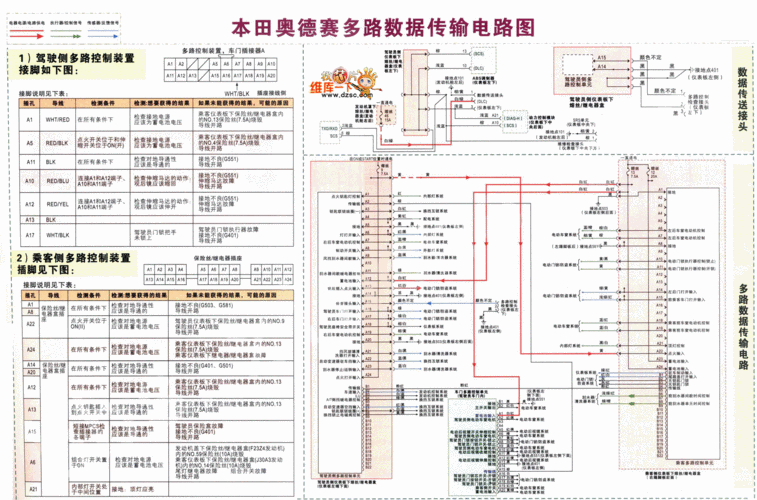 本田奥德赛喷油嘴电路故障?02奥德赛故障-图2 本田奥德赛喷油嘴电路故障?02奥德赛故障-图2