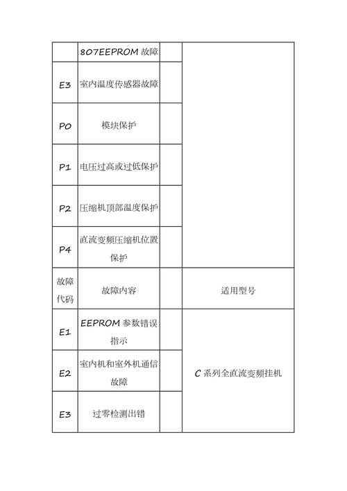 suv空调出现e3是什么问题?2018年suv故障-图2 suv空调出现e3是什么问题?2018年suv故障-图2