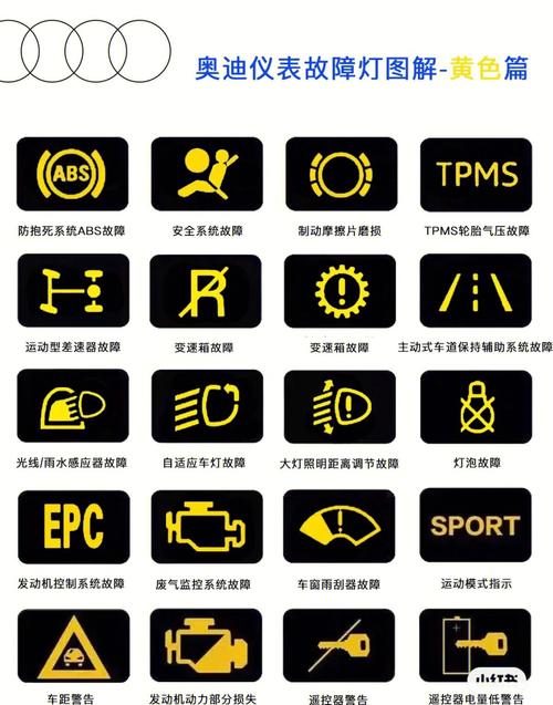 汽车仪表盘出现故障标志？汽车 故障标志-图3