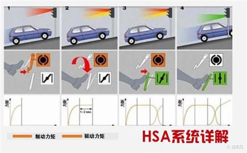 坡道辅助功能故障解决办法?坡道辅助系统故障是什么意思-图2 坡道辅助功能故障解决办法?坡道辅助系统故障是什么意思-图2