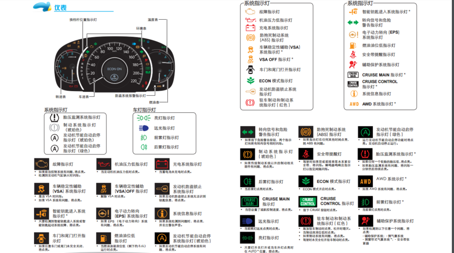安全气囊故障灯亮没有故障码?本田系统信息指示灯亮没有故障码-图3 安全气囊故障灯亮没有故障码?本田系统信息指示灯亮没有故障码-图3