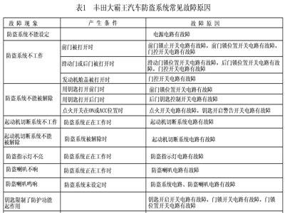 丰田大霸王p0141故障怎样解决?老款丰田大霸王故障-图2 丰田大霸王p0141故障怎样解决?老款丰田大霸王故障-图2