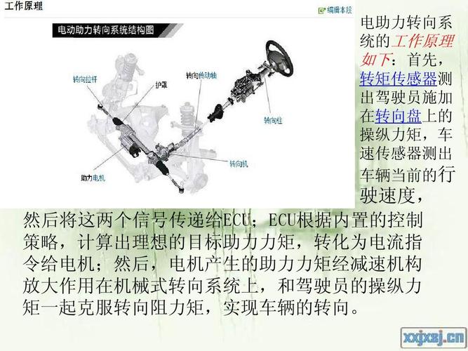电子助力转向系统故障怎么解决?电动转向系统存在故障-图4 电子助力转向系统故障怎么解决?电动转向系统存在故障-图4