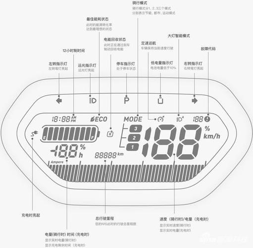 小牛显示系统故障?纯电动汽车高压电故障-图2 小牛显示系统故障?纯电动汽车高压电故障-图2