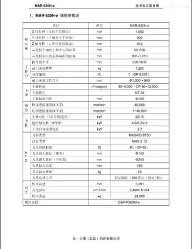 北一大隈加工中心轴改变控制异常报警怎么解决？p2721故障码-图3