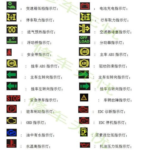 货车仪表盘故障灯全亮是什么原因?货车仪表盘大灯故障灯大全-图2 货车仪表盘故障灯全亮是什么原因?货车仪表盘大灯故障灯大全-图2