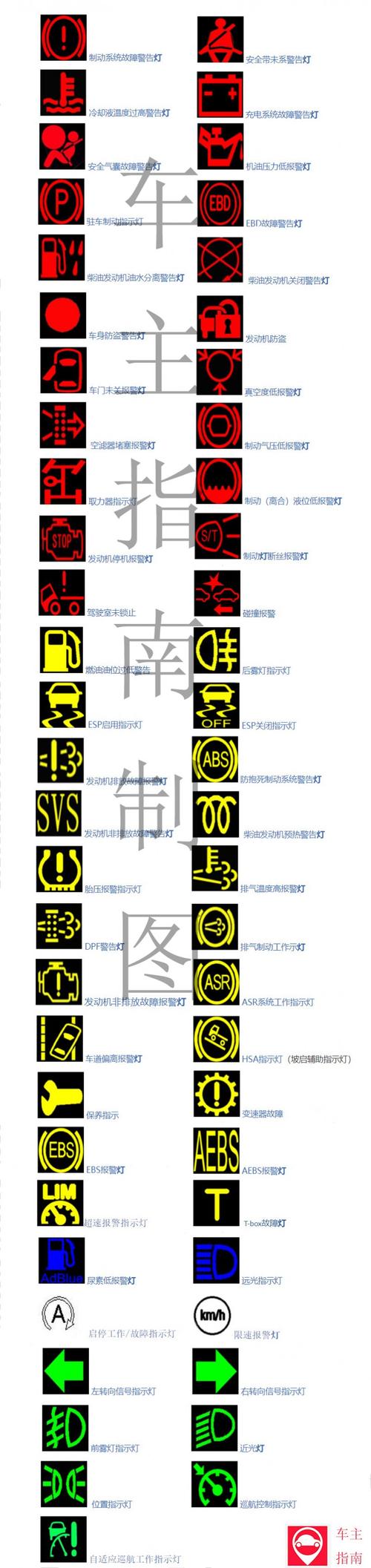 货车仪表盘故障灯全亮是什么原因?货车仪表盘大灯故障灯大全-图3 货车仪表盘故障灯全亮是什么原因?货车仪表盘大灯故障灯大全-图3