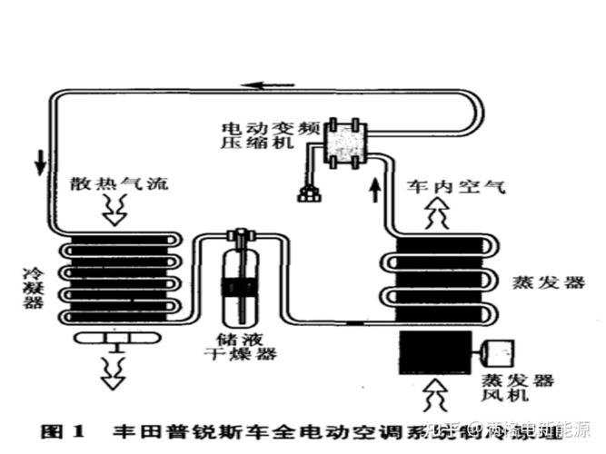 电动汽车空调有时冷有时不冷?电动汽车空调系统常见故障维修-图4 电动汽车空调有时冷有时不冷?电动汽车空调系统常见故障维修-图4
