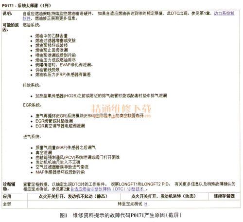 途锐报p0174和p0171怎么修?大众途锐点火线圈故障-图2 途锐报p0174和p0171怎么修?大众途锐点火线圈故障-图2