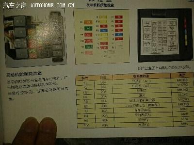 雪铁龙世嘉报故障码P0994发动机舱保险丝盒空调压缩机离合器控制电路故障怎么维修?14年雪铁龙世嘉发动机电脑故障-图2 雪铁龙世嘉报故障码P0994发动机舱保险丝盒空调压缩机离合器控制电路故障怎么维修?14年雪铁龙世嘉发动机电脑故障-图2