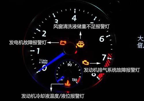 仪表盘显示排放系统是什么意思？仪表盘上出现排气故障-图2