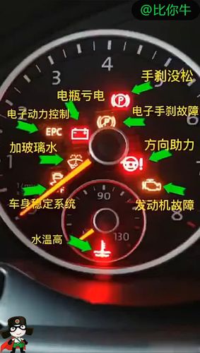 汽车里程表显示a和b是什么意思?车辆仪表盘故障灯a-图4 汽车里程表显示a和b是什么意思?车辆仪表盘故障灯a-图4