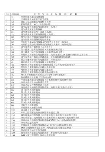 玉柴发动机warn故障灯亮原因?玉柴发动机全部故障灯-图3 玉柴发动机warn故障灯亮原因?玉柴发动机全部故障灯-图3