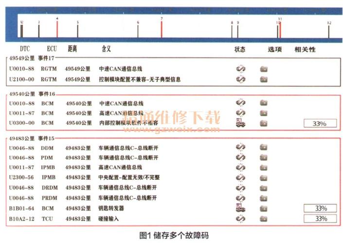 路虎揽胜abs模块报数据总线故障?路虎揽胜abs故障什么意思-图2 路虎揽胜abs模块报数据总线故障?路虎揽胜abs故障什么意思-图2