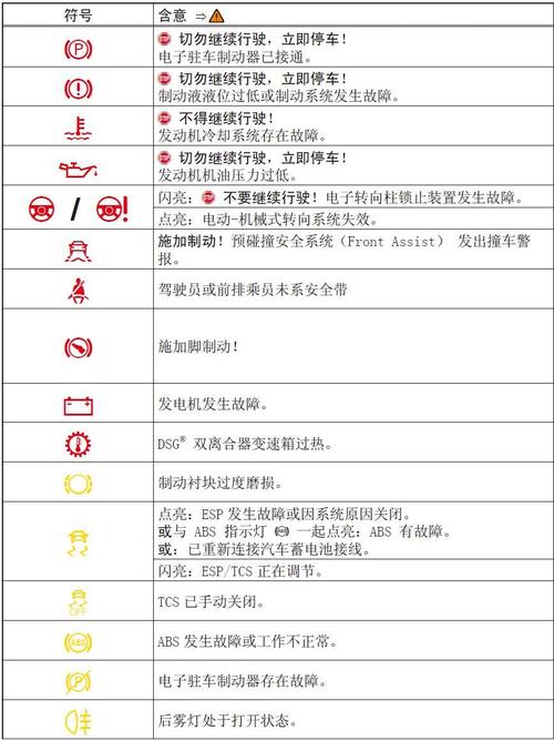 大众cc灯光故障灯亮怎么清除?进口大众cc3.6灯光故障-图3 大众cc灯光故障灯亮怎么清除?进口大众cc3.6灯光故障-图3