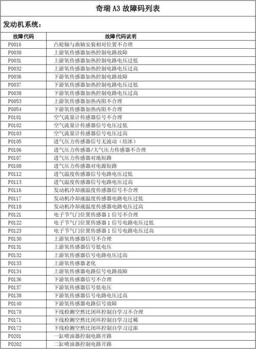 大众辉腾p0040氧传感器故障码？汽车故障码上海大众 P0031-图2