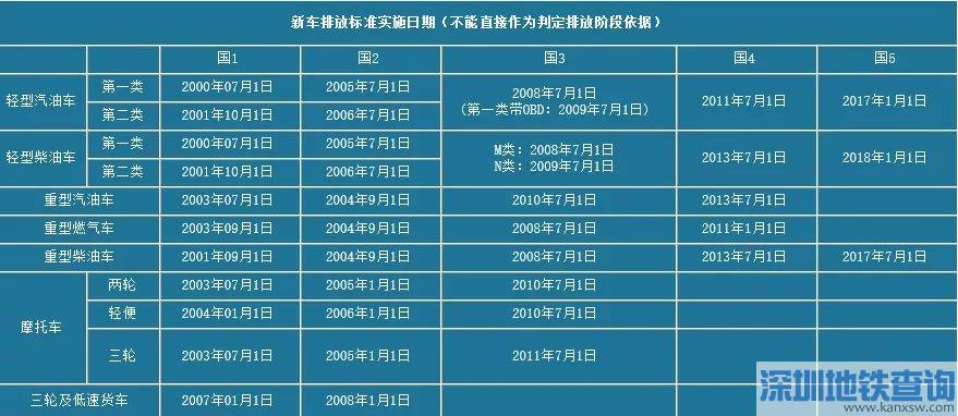 货车排放超7是什么原因?国五柴油车报故障码超五超七-图4 货车排放超7是什么原因?国五柴油车报故障码超五超七-图4