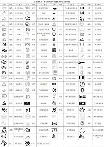 洒水车怎么响?洒水车汽车故障标志-图3 洒水车怎么响?洒水车汽车故障标志-图3