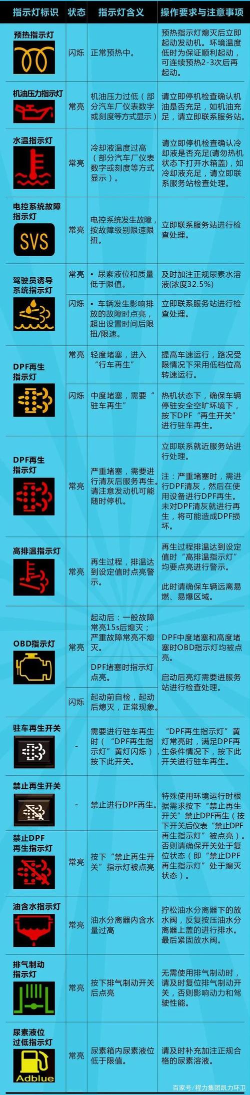 洒水车怎么响?洒水车汽车故障标志-图2 洒水车怎么响?洒水车汽车故障标志-图2