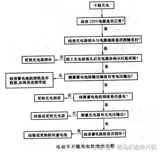 电动车一股一股的是怎么回事？电动车常见故障判断-图3