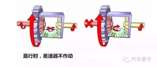 轴间差速锁跑气是怎么回事?轮间差速锁故障灯亮工作原理-图3 轴间差速锁跑气是怎么回事?轮间差速锁故障灯亮工作原理-图3