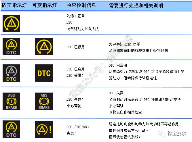 车辆故障灯像个喷气的标志?道路上发生故障 警告标志-图4 车辆故障灯像个喷气的标志?道路上发生故障 警告标志-图4
