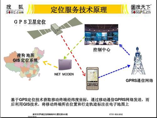 GPRS能够定位吗?gps/gprs车辆定位网络系统及故障在线检测技术研究-图3 GPRS能够定位吗?gps/gprs车辆定位网络系统及故障在线检测技术研究-图3