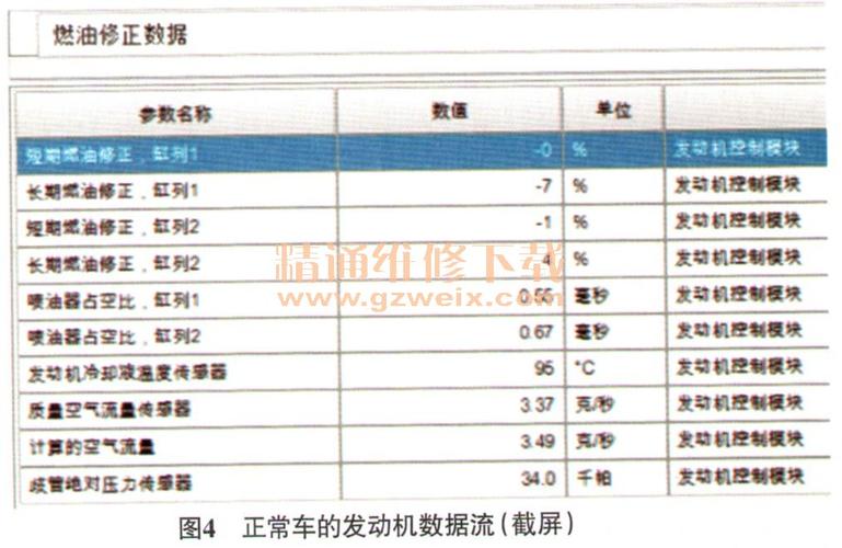 gl8ecm发动机控制模块故障怎么办?gl8陆尊亮发动机故障灯-图3 gl8ecm发动机控制模块故障怎么办?gl8陆尊亮发动机故障灯-图3