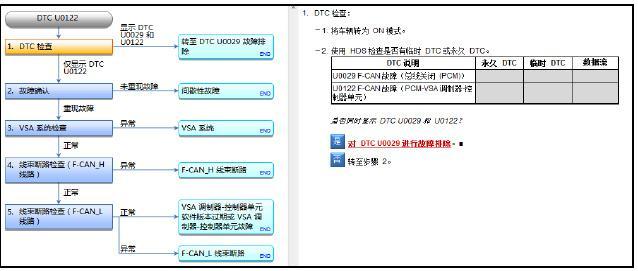 九代雅阁pcm动力传动控制模块故障?pcm(动力控制模块)故障-图3 九代雅阁pcm动力传动控制模块故障?pcm(动力控制模块)故障-图3